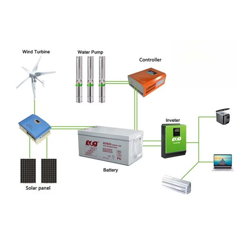Hybrid 1kW 3kW 5kW Solar Wind  - Wind Solar Hybrid Kit recension och pris