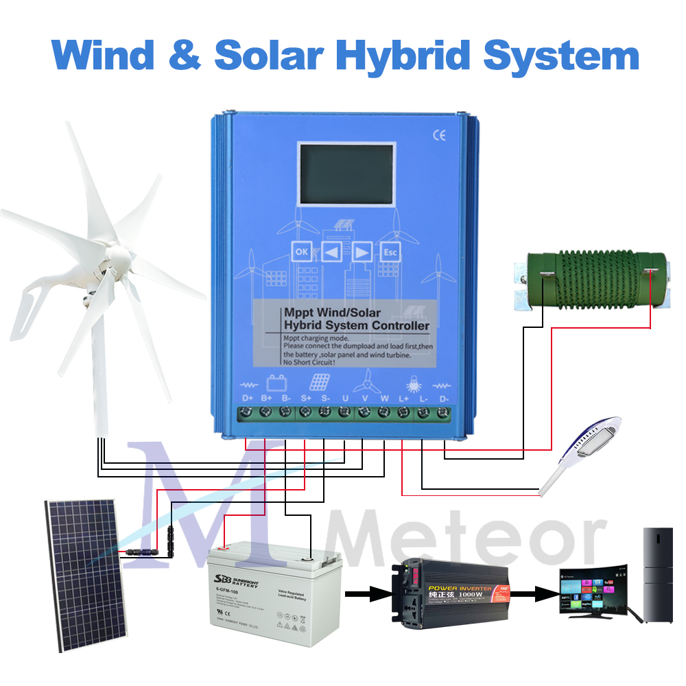 MPPT Wind Solar Hybrid Charge  - Wind Solar Hybrid Kit recension och pris