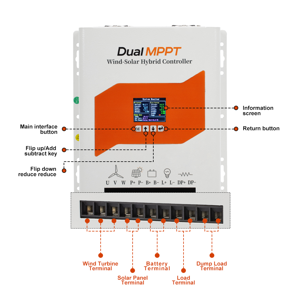 US PL Delivers 6KW Super MPPT  - Wind Solar Hybrid Kit recension och pris