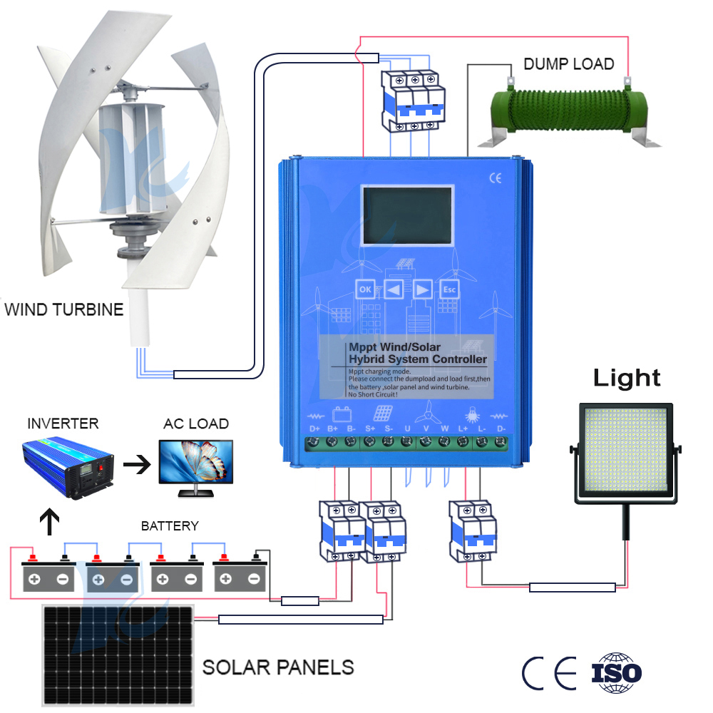 Hybrid Controller 5KW 10KW 15K - Wind Solar Hybrid Kit recension och pris